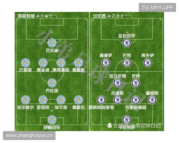 莱斯特城阵容深度