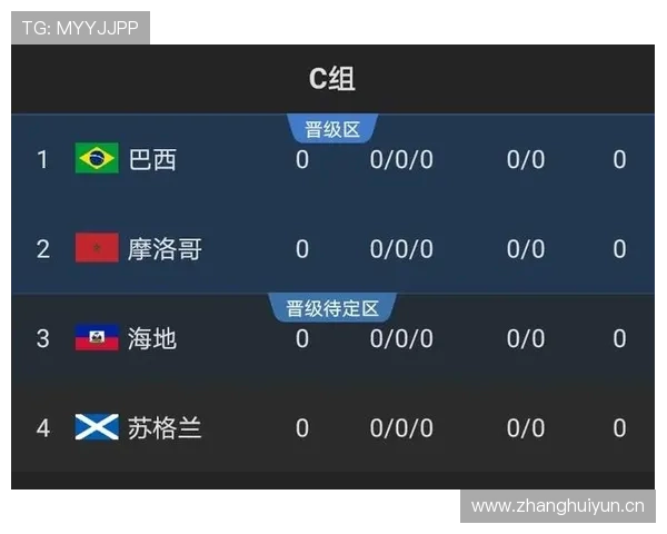 世界杯C组苏格兰出线概率为何提升